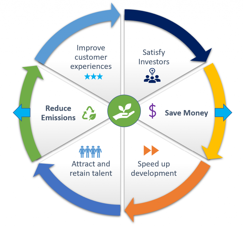 Sustainable Goal