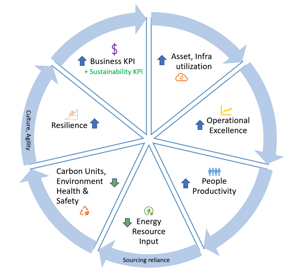 Cloud As An Enabler For Sustainability