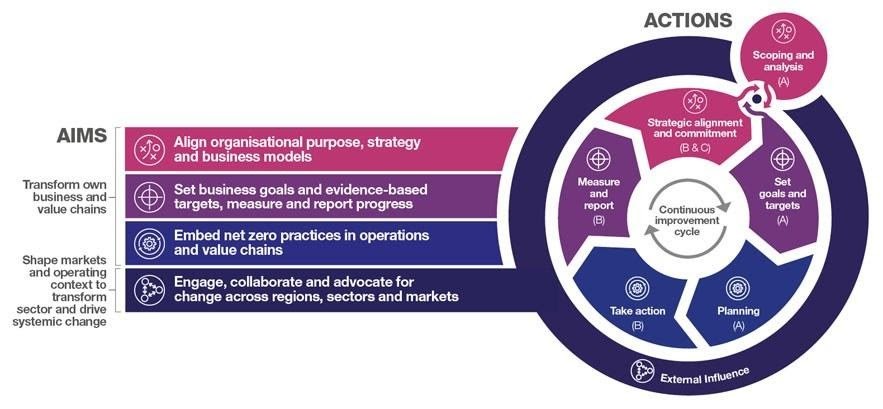 Cloud As An Enabler For Sustainability