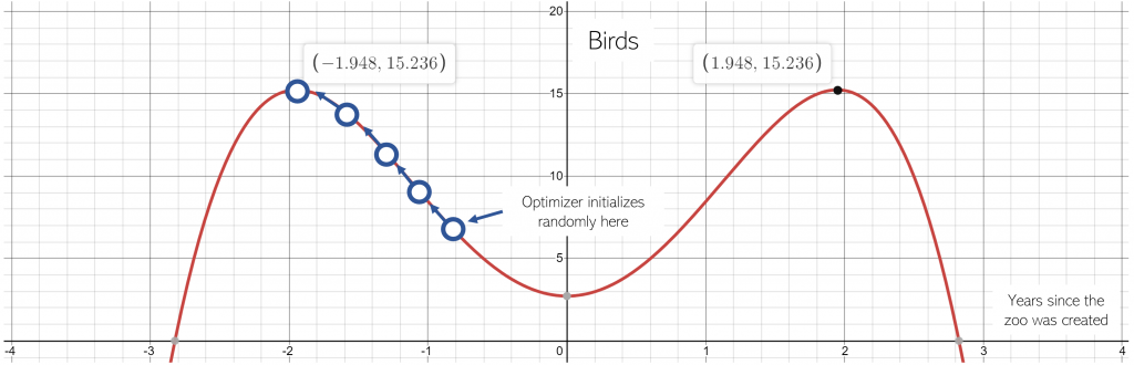 Underspecification: The Dangerously Underdiscussed Problem Facing Machine Learning