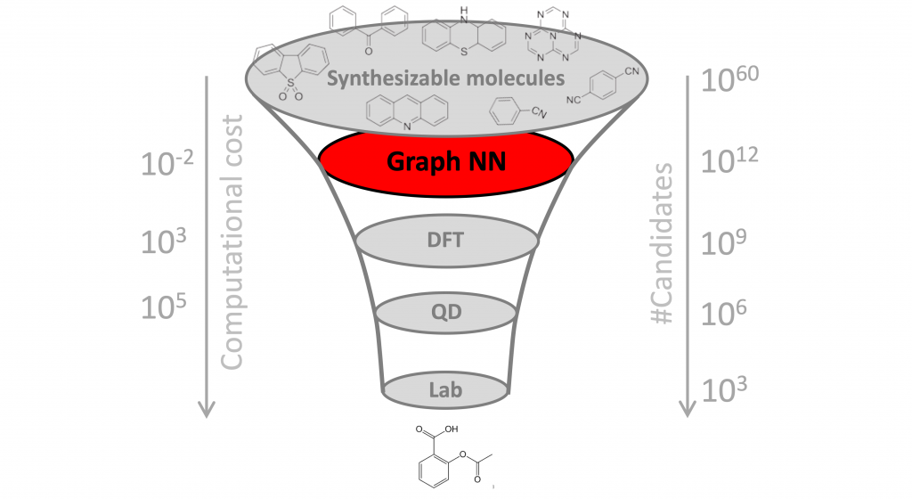 Geometric ML Becomes Real In Fundamental Sciences