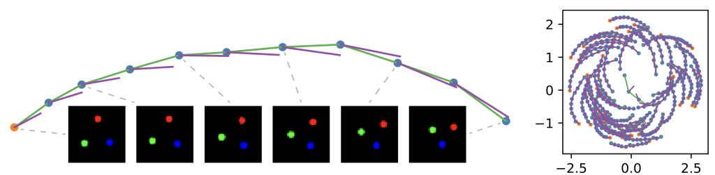 What 2021 Holds For Graph ML?