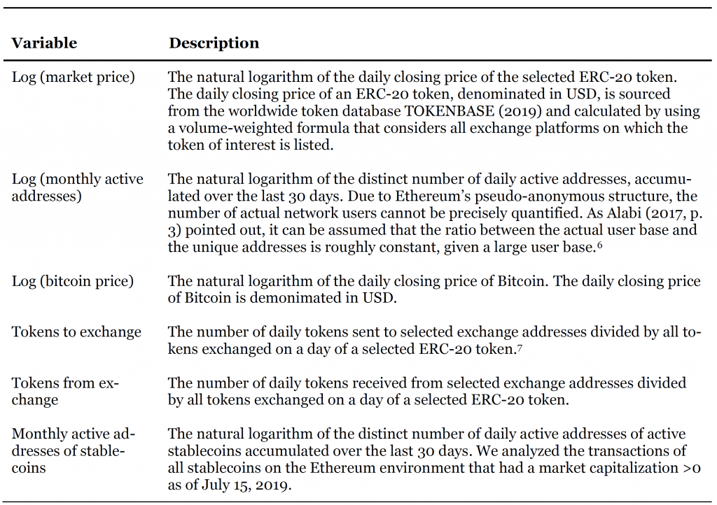 Using On-Chain and Market Metrics to Analyze the Value of Crypto Assets