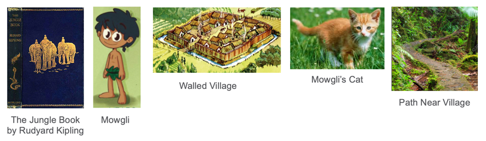 The context for our story about Mowgli’s walk