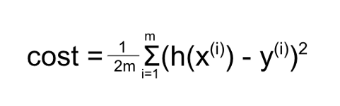 Linear Regression And Gradient Descent For Absolute Beginners