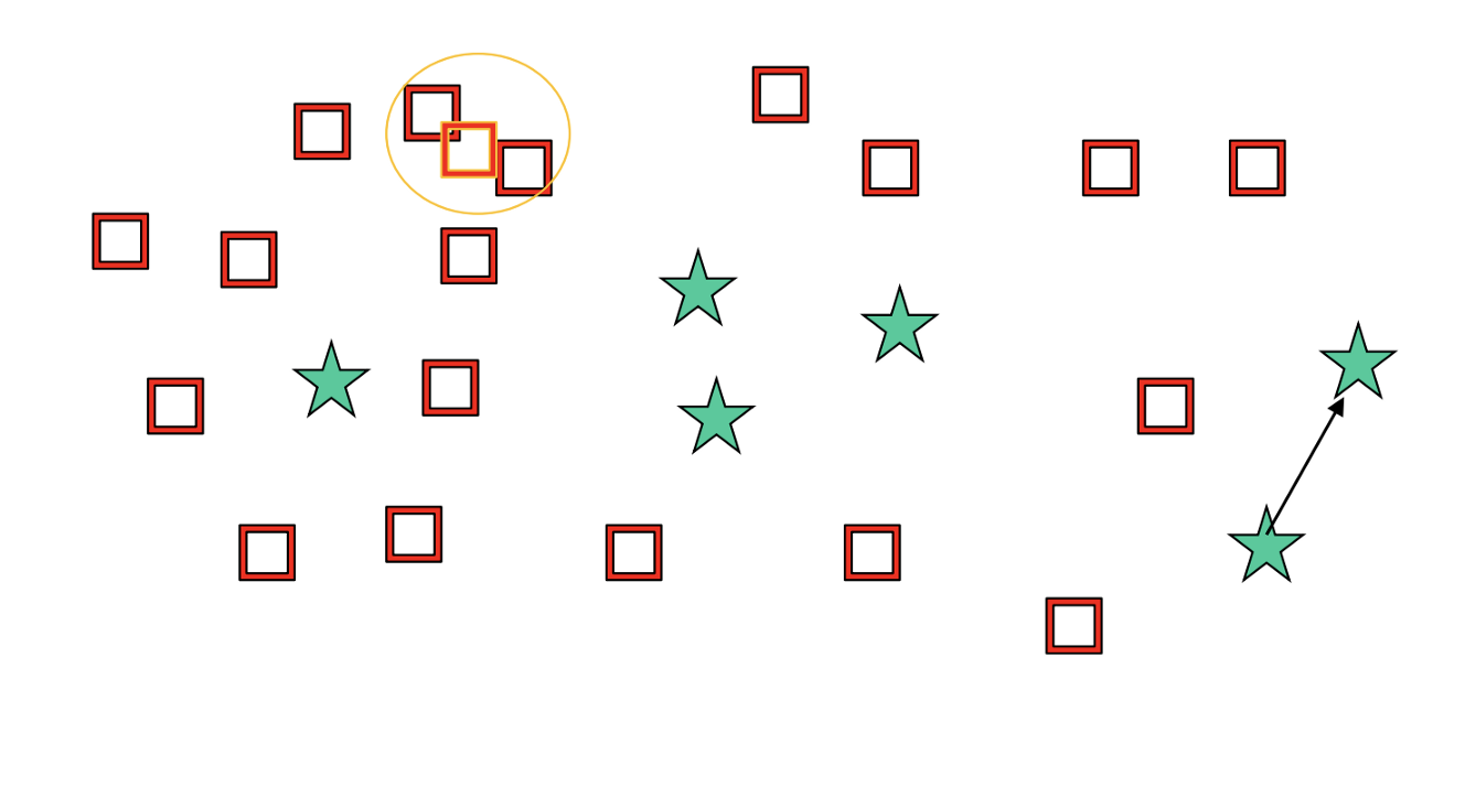 Guide to Classification on Imbalanced Datasets