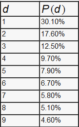 3 Mathematical Laws To Know As A Data Scientist