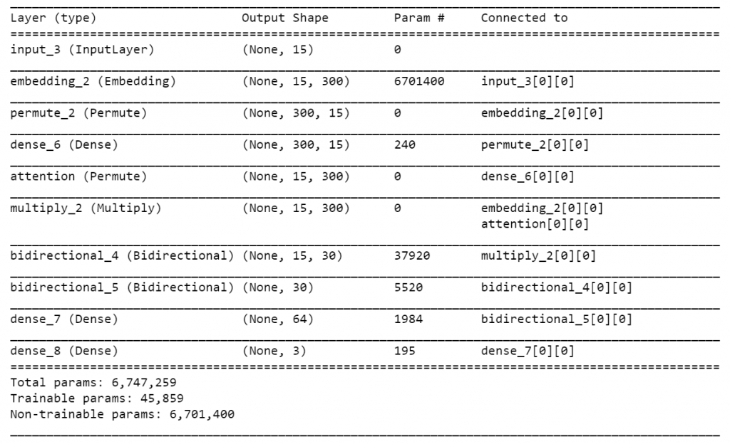 My neural network shall be structured as follows: