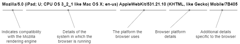 Example of a typical UAS and its elements