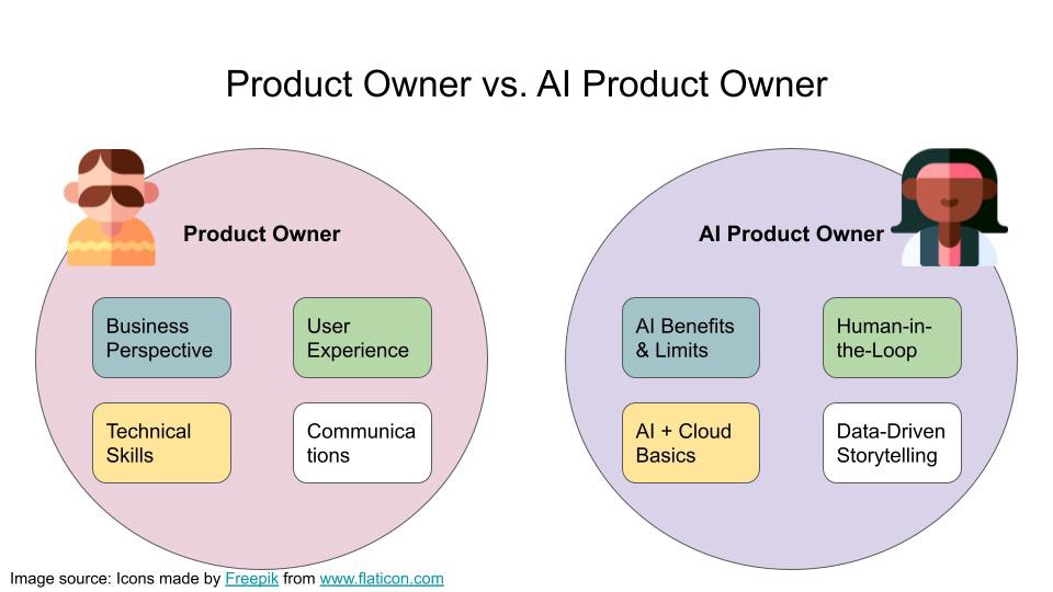 Focus Area Of General PO vs. AI POs