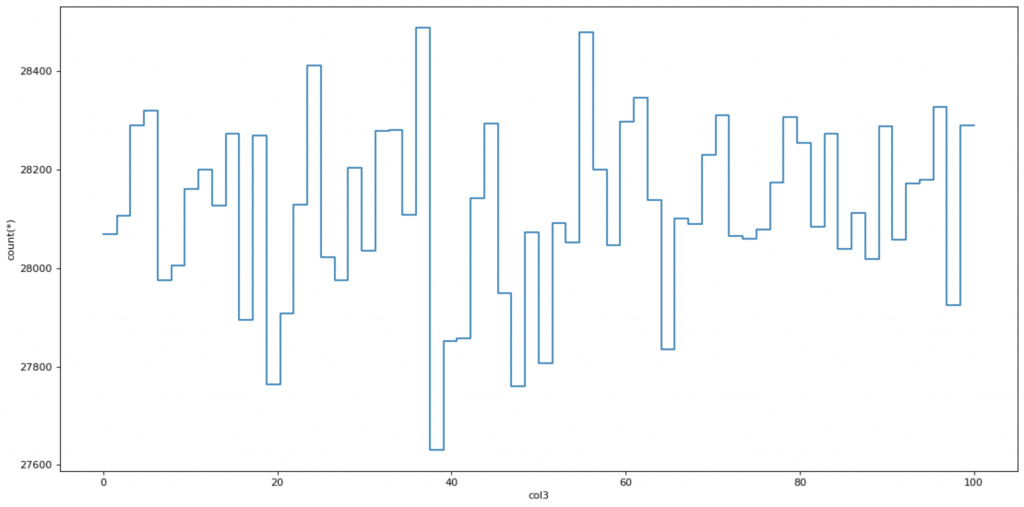 Visualizing data with Vaex