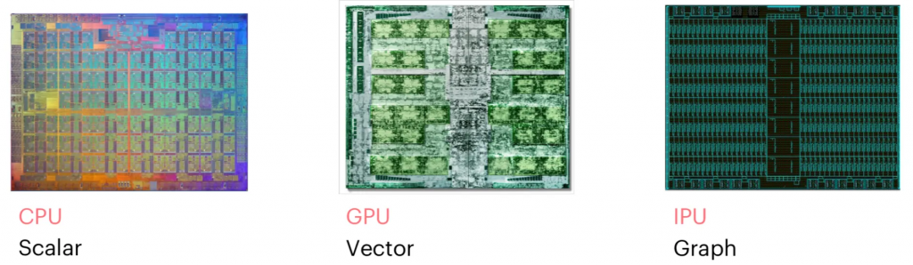 What 2021 Holds For Graph ML?
