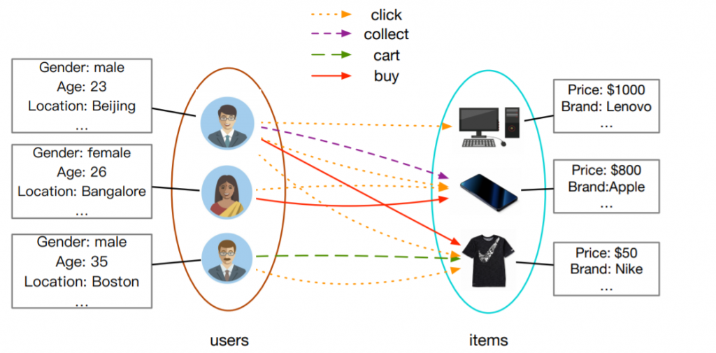 GNNs: Top Applications of Graph Neural Networks 2021 | Experfy.com
