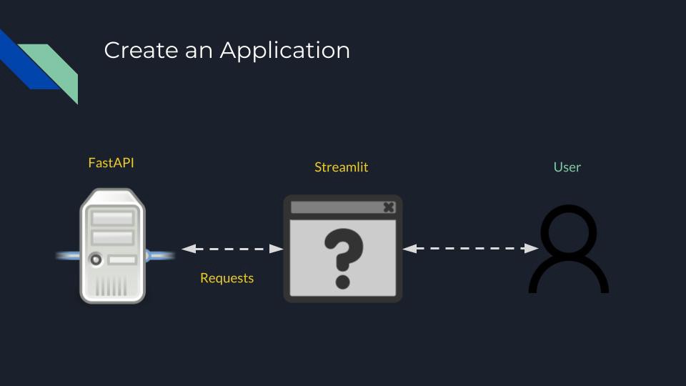 How To Deploy Machine Learning Models"/>Image Created by Author