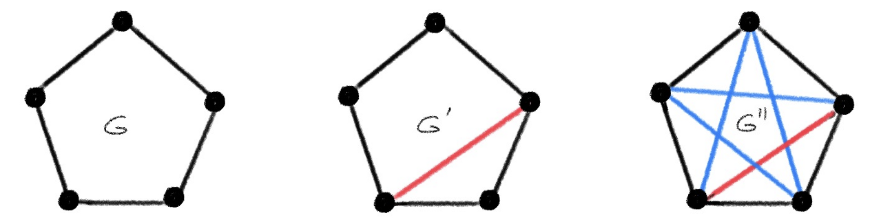 Beyond Weisfeiler-Lehman: Approximate Isomorphisms And Metric Embeddings