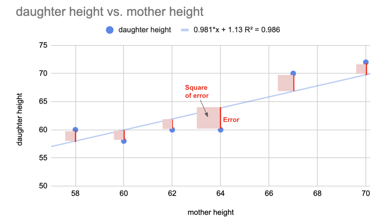Linear Regression And Gradient Descent For Absolute Beginners