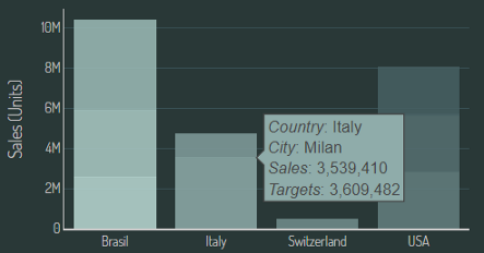 Create A Professional Dashboard