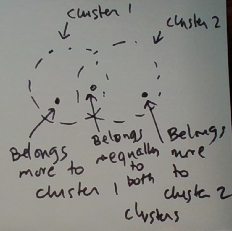 Cluster Assignments
