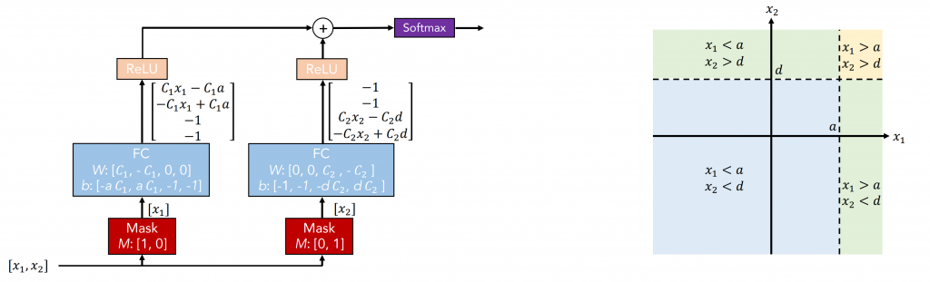 5 Exciting Deep Learning Advancements to Keep Your Eye on in 2021