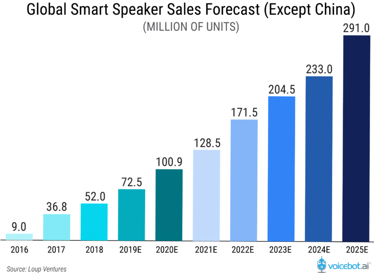 Top 6 Mobile Commerce Trends that will Dominate The Market In 2021