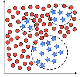 Guide to Classification on Imbalanced Datasets