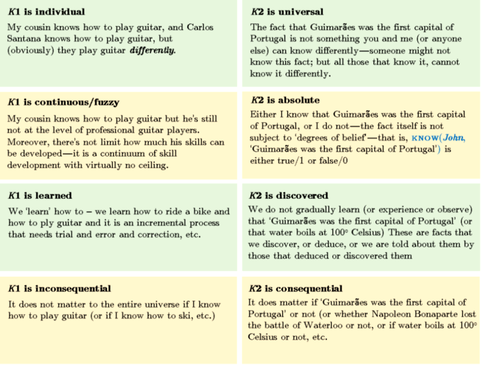 Difference between K1 & K2