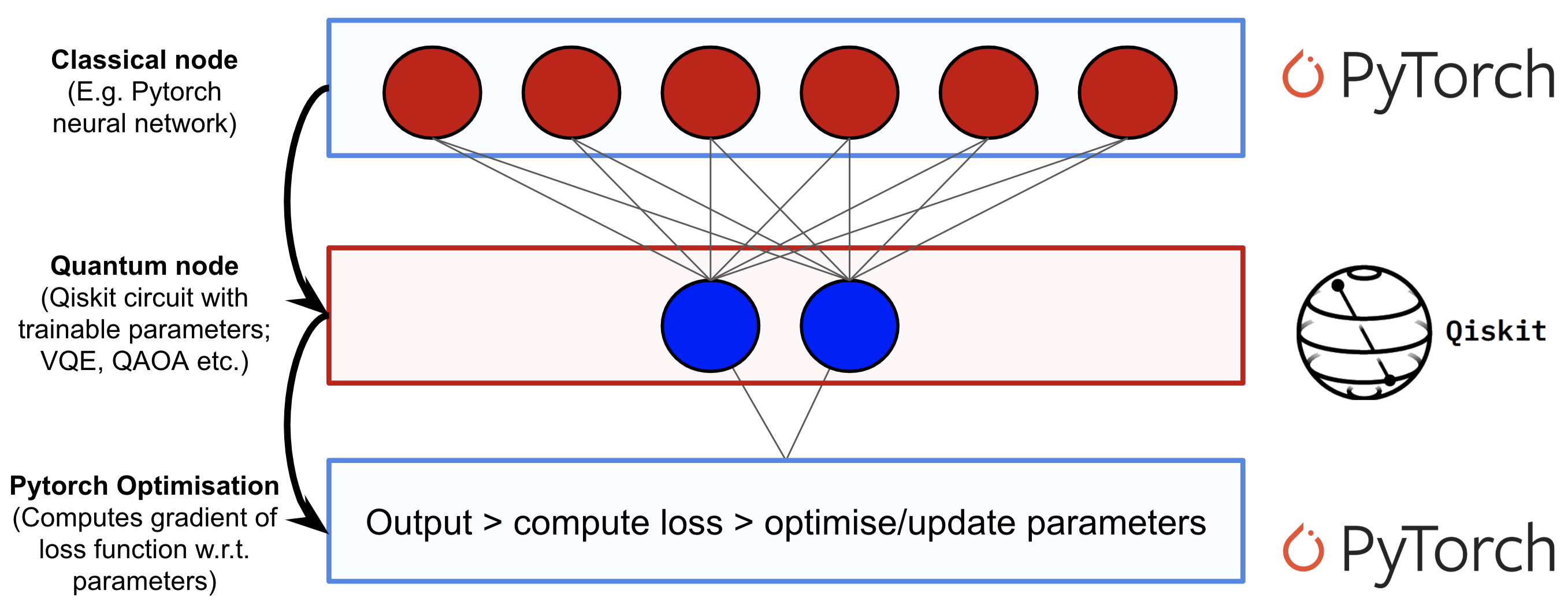 Is Quantum Machine Learning The Next Thing?