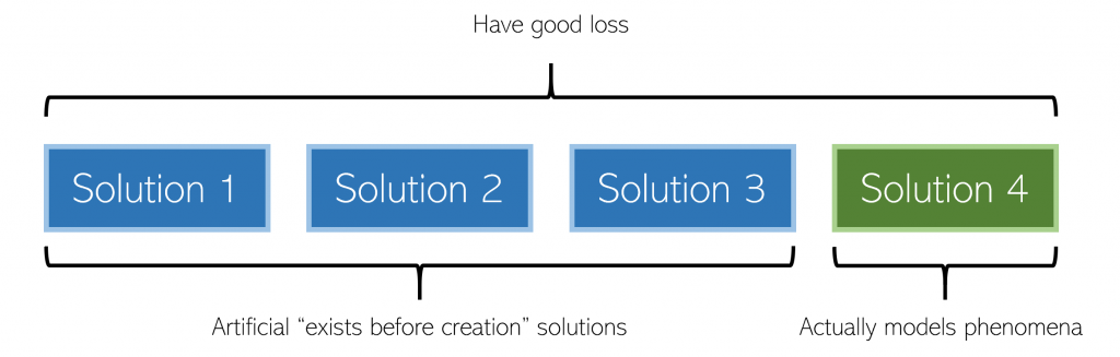 Underspecification: The Dangerously Underdiscussed Problem Facing Machine Learning