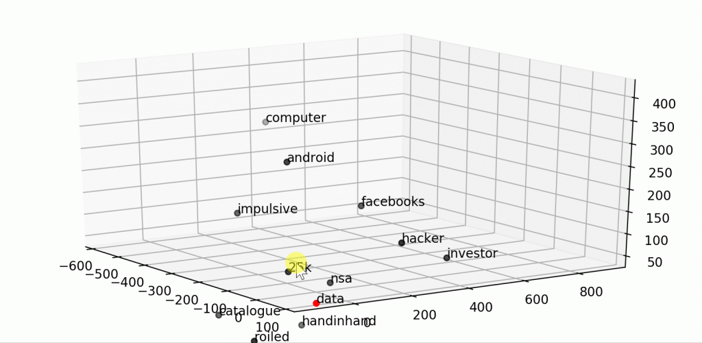 Text Classification with NLP: Tf-Idf vs Word2Vec vs BERT