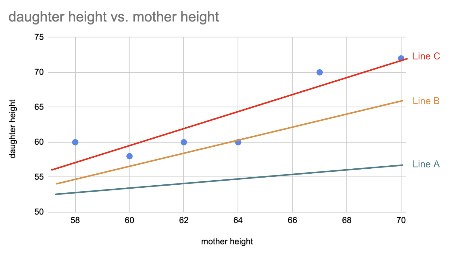 Linear Regression And Gradient Descent For Absolute Beginners