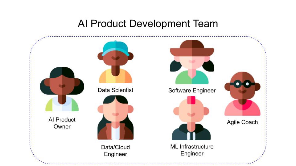 Product Development Team
