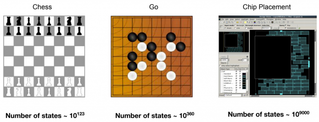 GNNs: Top Applications of Graph Neural Networks 2021 | Experfy.com