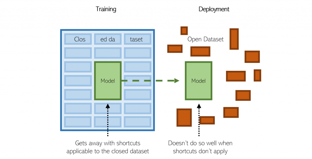 Underspecification: The Dangerously Underdiscussed Problem Facing Machine Learning