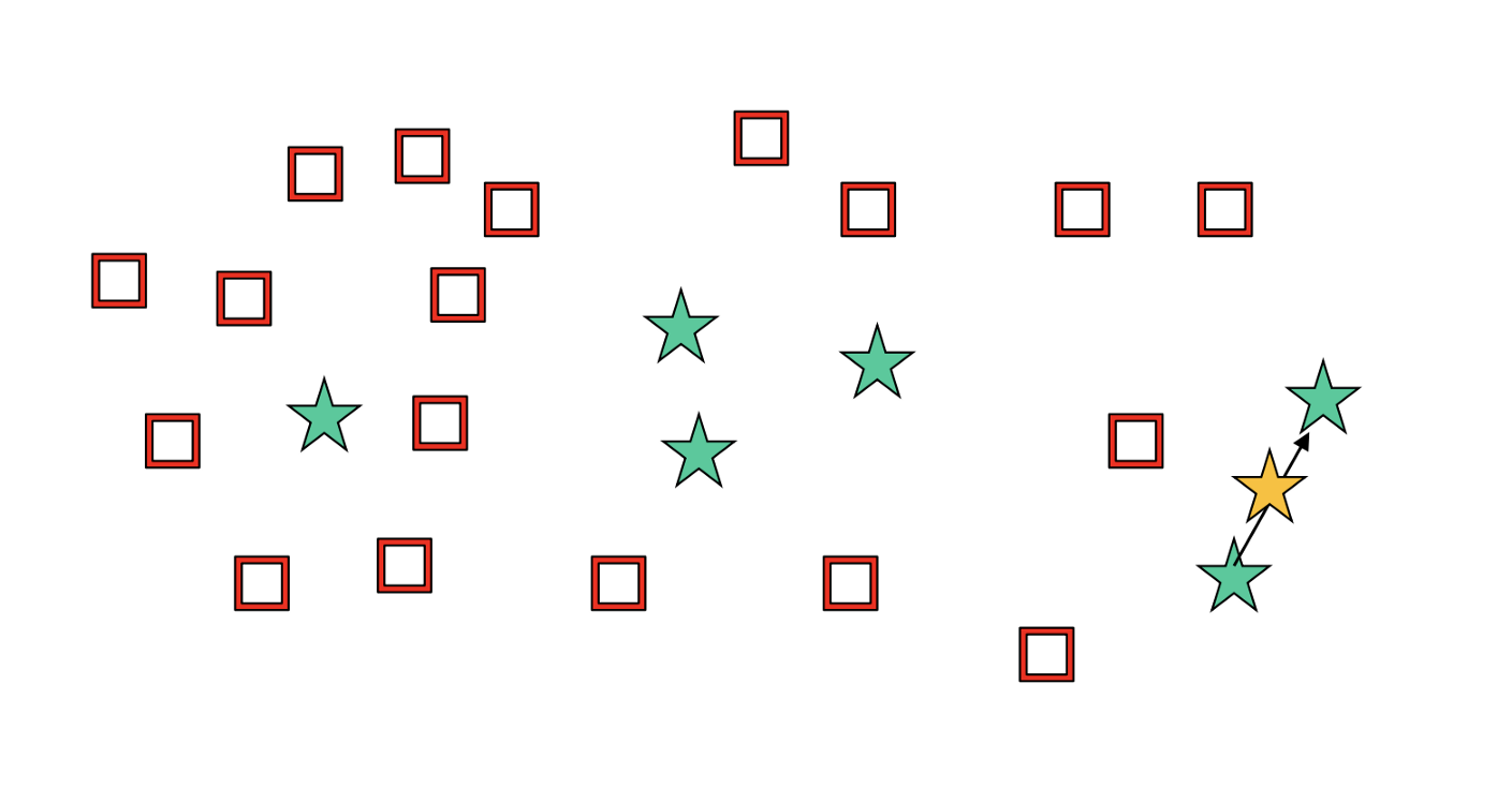 Guide to Classification on Imbalanced Datasets