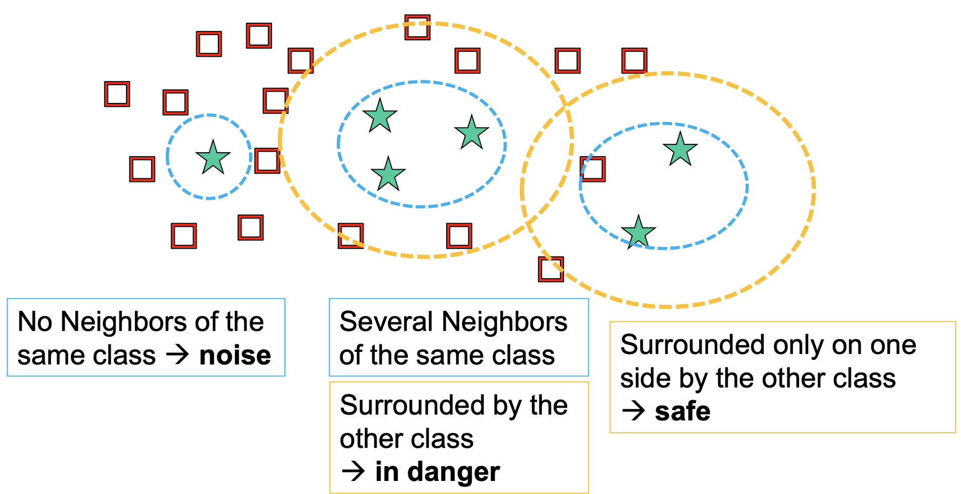 Guide to Classification on Imbalanced Datasets