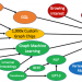 Enterprise Knowledge Graph Trends for 2021
