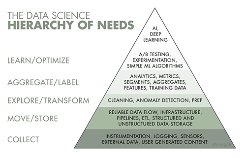 How To Become a Data Engineer