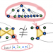 Expressive Power Of Graph Neural Networks And The Weisfeiler-Lehman Test