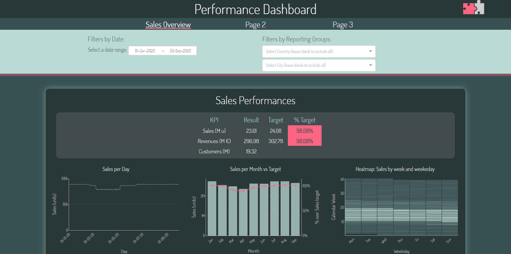 Create A Professional Dashboard With Dash And CSS Bootstrap