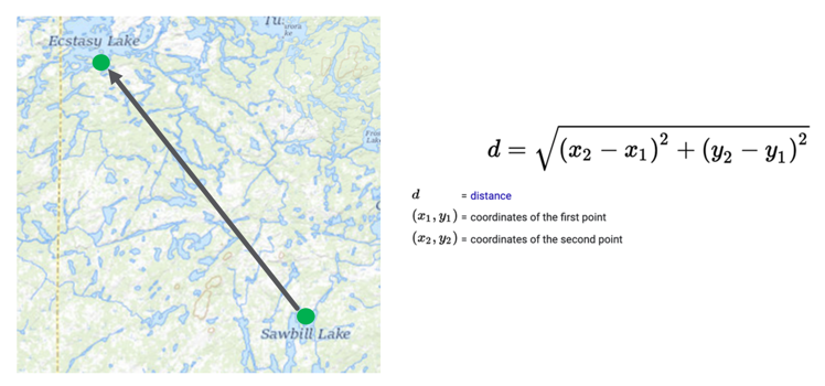 Understanding Graph Embeddings