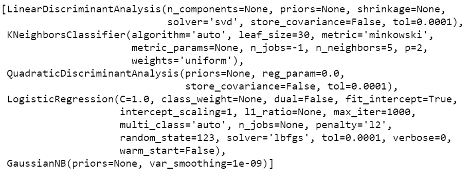 Supercharge Your Machine Learning Experiments With PyCaret And Gradio