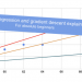 Linear Regression And Gradient Descent For Absolute Beginners