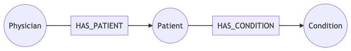 Auto-Generating EKG Documents