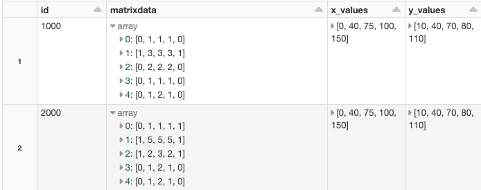 Spark And Power BI - An array with arrays forming the matrix in a Spark dataframe.