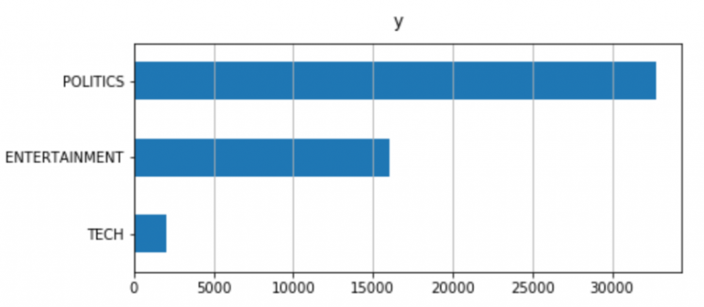 Text Classification with NLP: Tf-Idf vs Word2Vec vs BERT