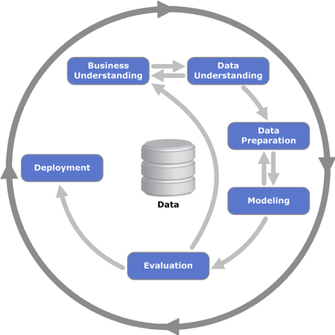 What To Do When “The Model Doesn’t Work”?