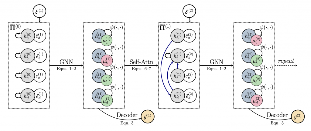 What 2021 Holds For Graph ML?