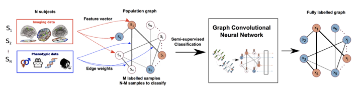 What 2021 Holds For Graph ML?