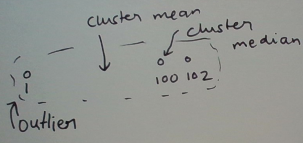 K-means Clustering And Variants