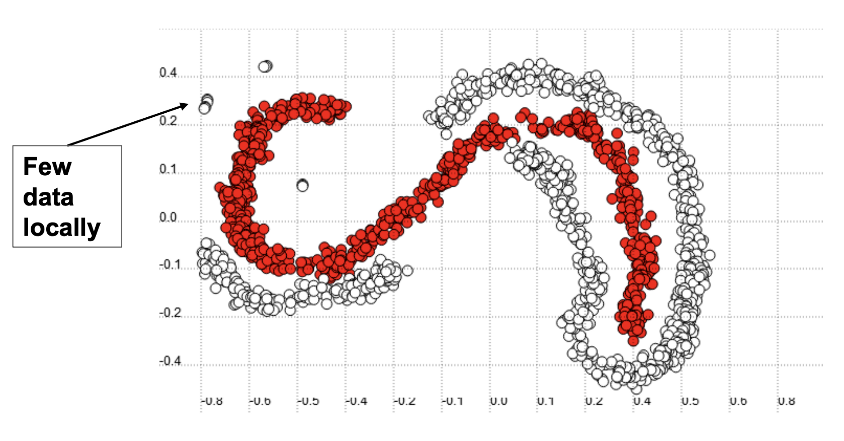 Guide to Classification on Imbalanced Datasets